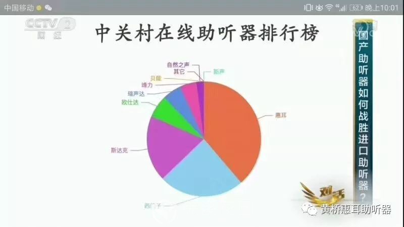 中国听障人口_...世界里冠军梦 中国听障人越野滑雪队